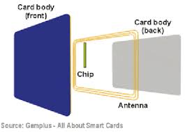 Contactless Smart Card